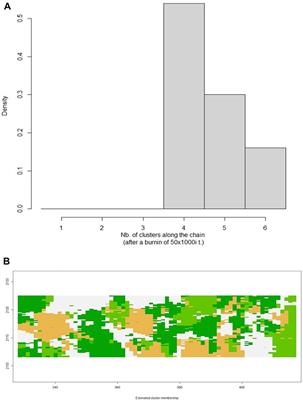 Resprouters Versus Reseeders: Are Wild Rooibos Ecotypes Genetically Distinct?